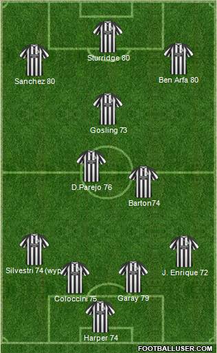 Newcastle United Formation 2011