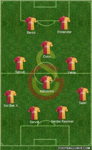Galatasaray SK Formation 2011