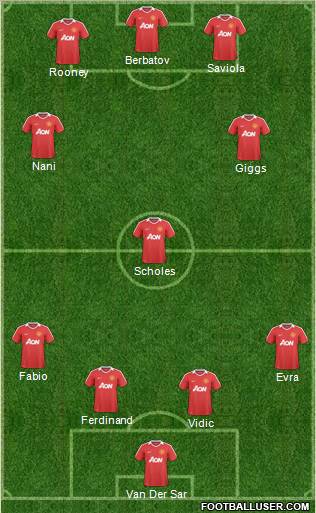 Manchester United Formation 2011