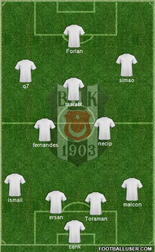 Besiktas JK Formation 2011
