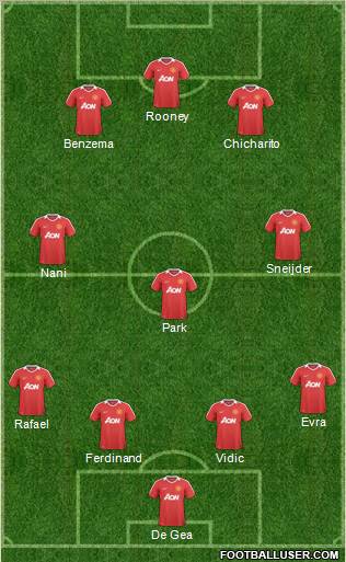 Manchester United Formation 2011