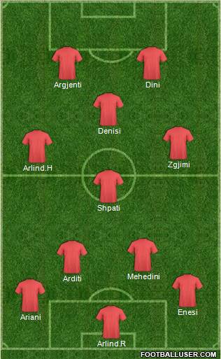 Champions League Team Formation 2011