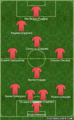 Dream Team Formation 2011