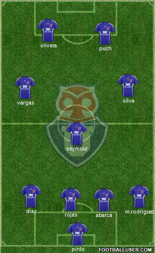 CF Universidad de Chile Formation 2011