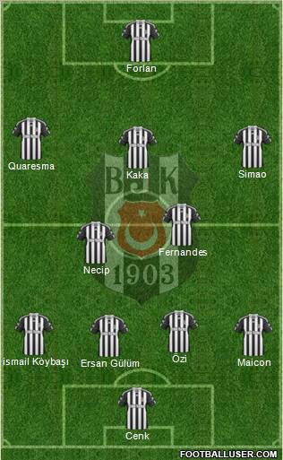 Besiktas JK Formation 2011
