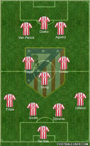 C. Atlético Madrid S.A.D. Formation 2011