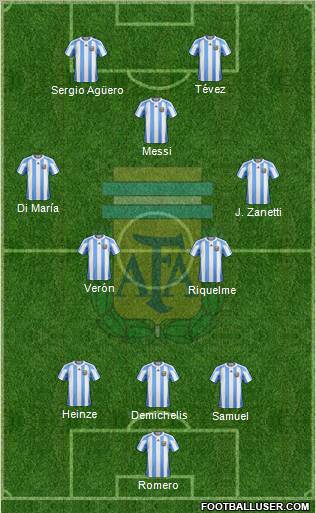 Argentina Formation 2011