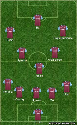 West Ham United Formation 2011