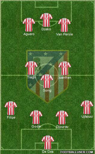 C. Atlético Madrid S.A.D. Formation 2011