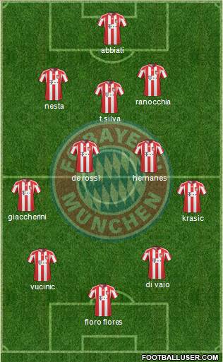 FC Bayern München Formation 2011