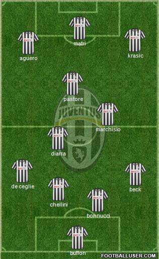 Juventus Formation 2011