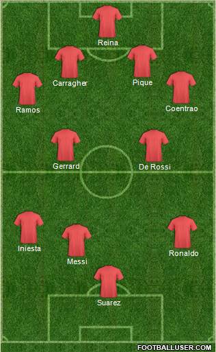 Dream Team Formation 2011