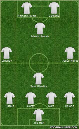 Dream Team Formation 2011