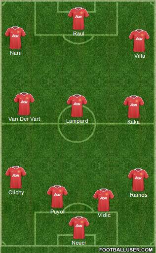 Manchester United Formation 2011