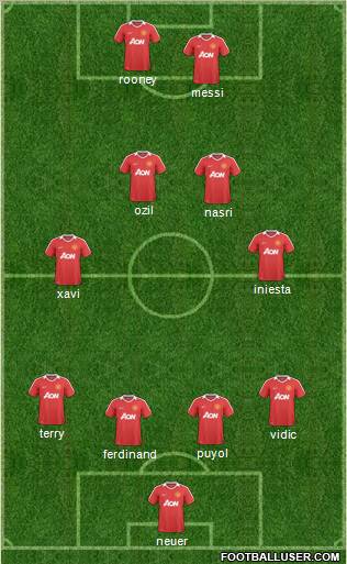 Manchester United Formation 2011