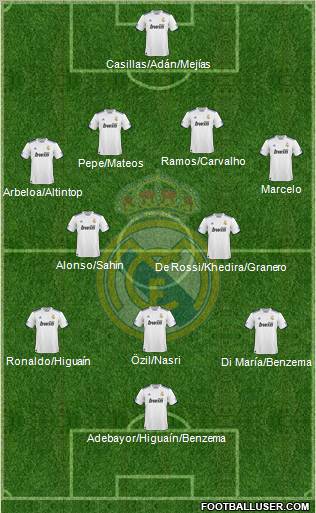 Real Madrid C.F. Formation 2011
