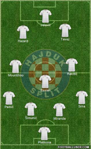 HNK Hajduk Formation 2011