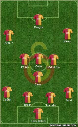 Galatasaray SK Formation 2011