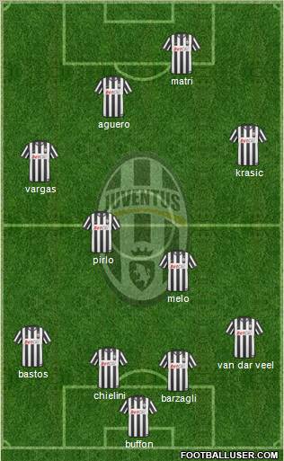 Juventus Formation 2011