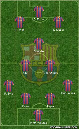 F.C. Barcelona Formation 2011