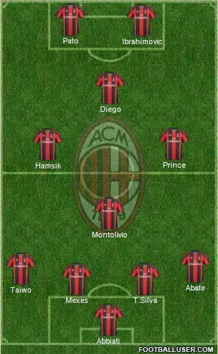 A.C. Milan Formation 2011