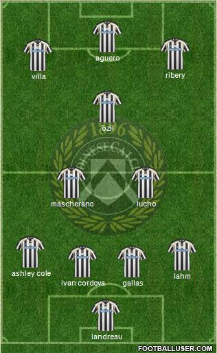 Udinese Formation 2011