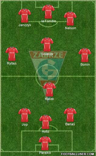 Gornik Zabrze Formation 2011