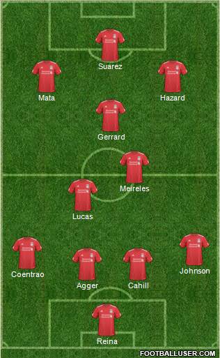 Liverpool Formation 2011
