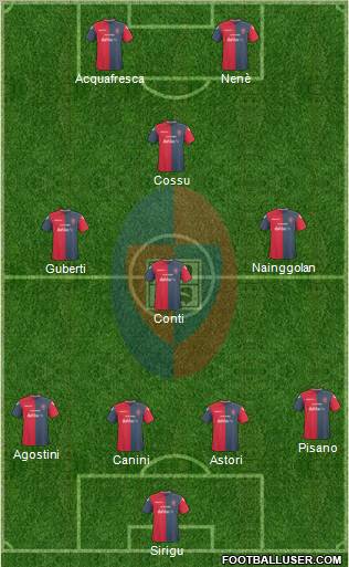 Cagliari Formation 2011