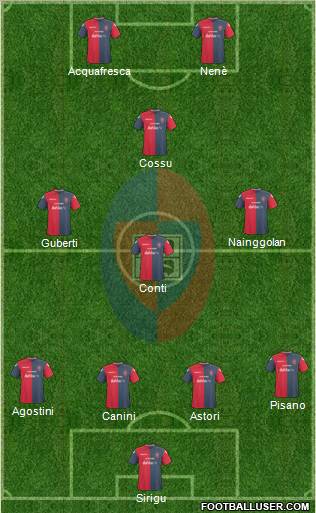 Cagliari football formation