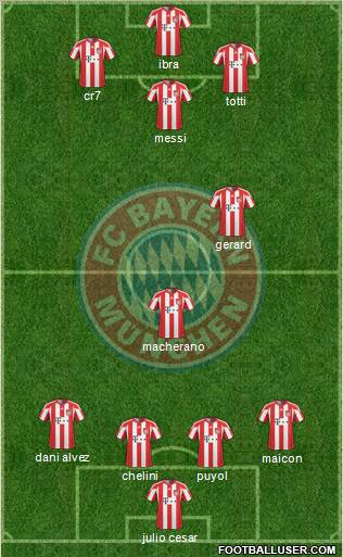 FC Bayern München Formation 2011