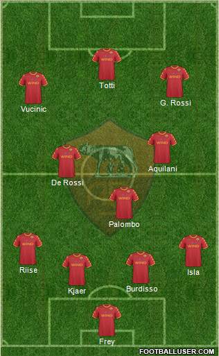 AS Roma Formation 2011