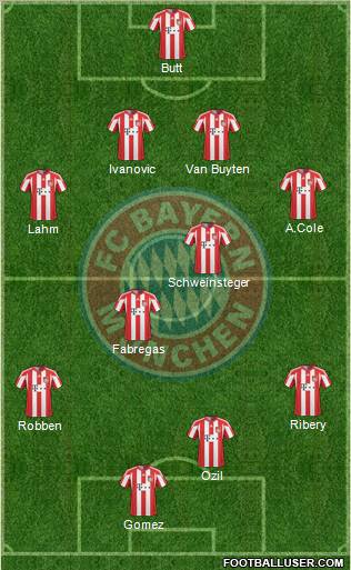 FC Bayern München Formation 2011