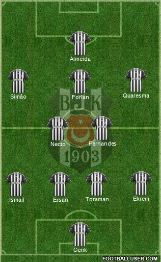 Besiktas JK Formation 2011