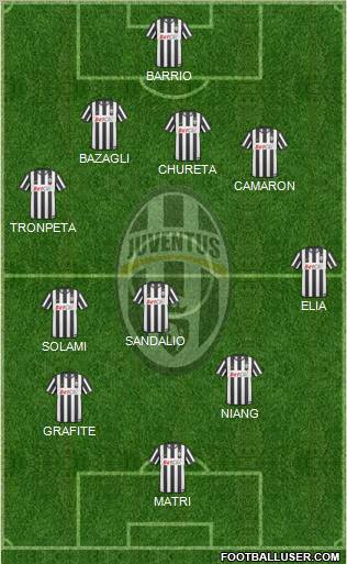 Juventus Formation 2011
