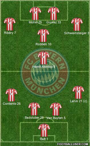FC Bayern München Formation 2011