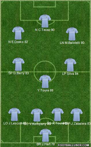 Manchester City Formation 2011