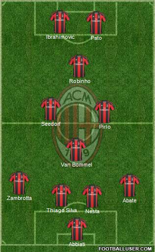 A.C. Milan Formation 2011