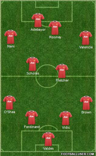 Manchester United Formation 2011