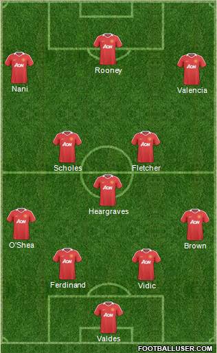 Manchester United Formation 2011