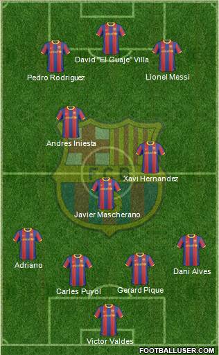 F.C. Barcelona Formation 2011
