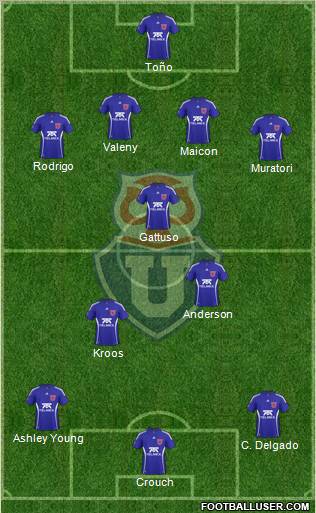 CF Universidad de Chile Formation 2011