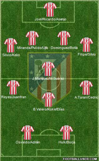 C. Atlético Madrid S.A.D. Formation 2011
