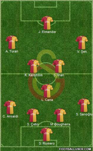 Galatasaray SK Formation 2011