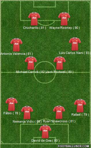 Manchester United Formation 2011