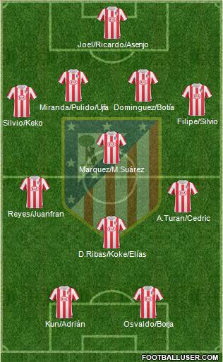 C. Atlético Madrid S.A.D. Formation 2011