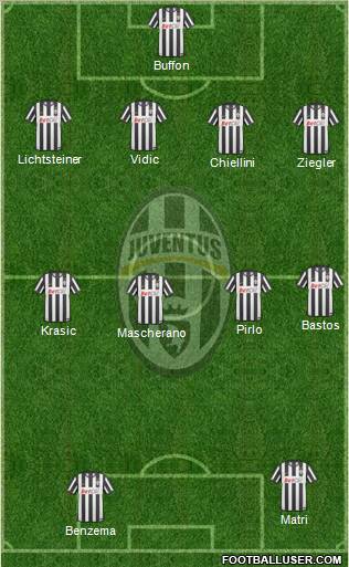 Juventus Formation 2011