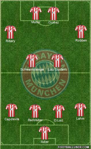 FC Bayern München Formation 2011