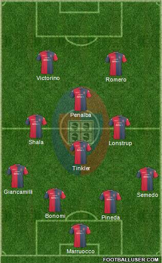 Cagliari football formation