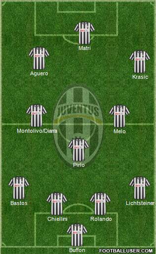Juventus Formation 2011